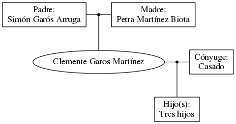 This is a graph with borders and nodes. Maybe there is an Imagemap used so the nodes may be linking to some Pages.