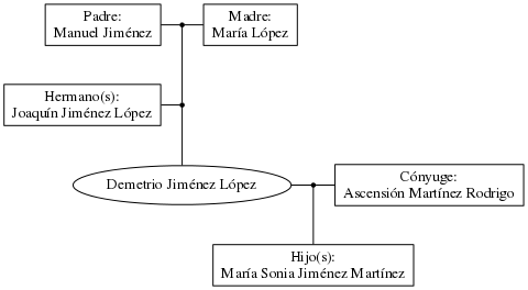 This is a graph with borders and nodes. Maybe there is an Imagemap used so the nodes may be linking to some Pages.