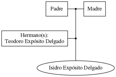 This is a graph with borders and nodes. Maybe there is an Imagemap used so the nodes may be linking to some Pages.