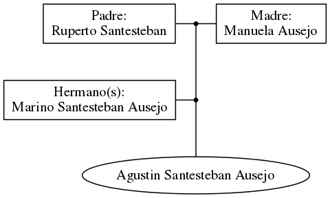 This is a graph with borders and nodes. Maybe there is an Imagemap used so the nodes may be linking to some Pages.