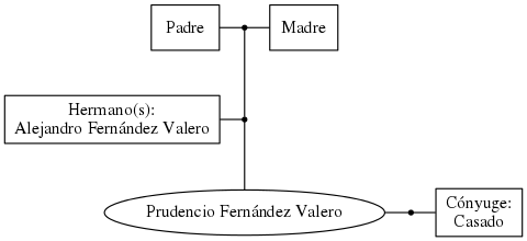 This is a graph with borders and nodes. Maybe there is an Imagemap used so the nodes may be linking to some Pages.