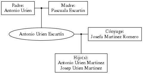 This is a graph with borders and nodes. Maybe there is an Imagemap used so the nodes may be linking to some Pages.