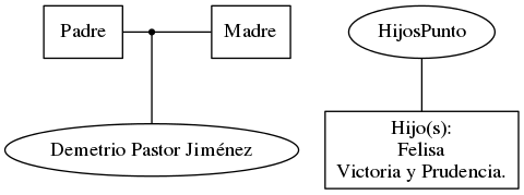 This is a graph with borders and nodes. Maybe there is an Imagemap used so the nodes may be linking to some Pages.