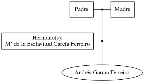 This is a graph with borders and nodes. Maybe there is an Imagemap used so the nodes may be linking to some Pages.