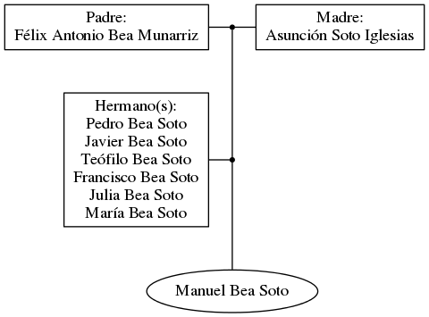 This is a graph with borders and nodes. Maybe there is an Imagemap used so the nodes may be linking to some Pages.