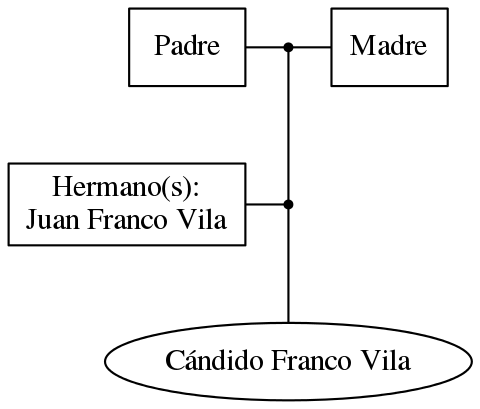 This is a graph with borders and nodes. Maybe there is an Imagemap used so the nodes may be linking to some Pages.