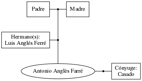 This is a graph with borders and nodes. Maybe there is an Imagemap used so the nodes may be linking to some Pages.