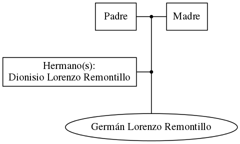 This is a graph with borders and nodes. Maybe there is an Imagemap used so the nodes may be linking to some Pages.