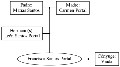 This is a graph with borders and nodes. Maybe there is an Imagemap used so the nodes may be linking to some Pages.