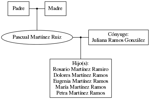 This is a graph with borders and nodes. Maybe there is an Imagemap used so the nodes may be linking to some Pages.