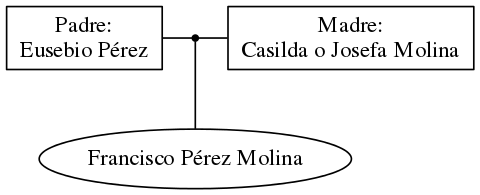 This is a graph with borders and nodes. Maybe there is an Imagemap used so the nodes may be linking to some Pages.