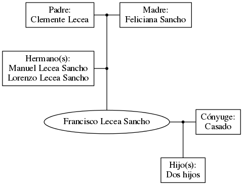 This is a graph with borders and nodes. Maybe there is an Imagemap used so the nodes may be linking to some Pages.