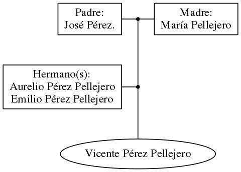 This is a graph with borders and nodes. Maybe there is an Imagemap used so the nodes may be linking to some Pages.