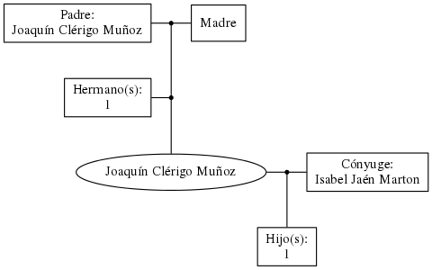 This is a graph with borders and nodes. Maybe there is an Imagemap used so the nodes may be linking to some Pages.