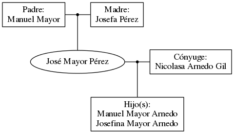 This is a graph with borders and nodes. Maybe there is an Imagemap used so the nodes may be linking to some Pages.