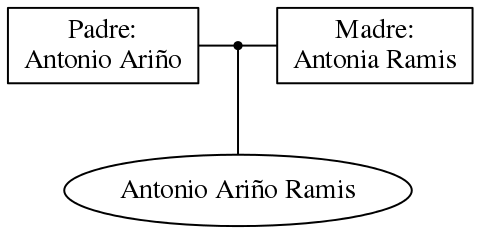 This is a graph with borders and nodes. Maybe there is an Imagemap used so the nodes may be linking to some Pages.