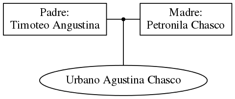 This is a graph with borders and nodes. Maybe there is an Imagemap used so the nodes may be linking to some Pages.