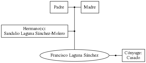 This is a graph with borders and nodes. Maybe there is an Imagemap used so the nodes may be linking to some Pages.