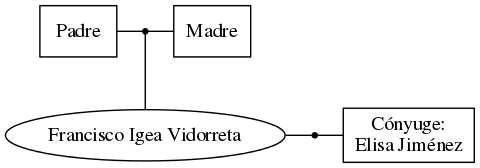 This is a graph with borders and nodes. Maybe there is an Imagemap used so the nodes may be linking to some Pages.