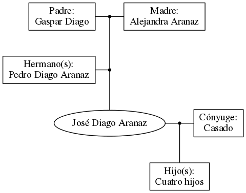 This is a graph with borders and nodes. Maybe there is an Imagemap used so the nodes may be linking to some Pages.