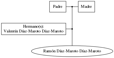 This is a graph with borders and nodes. Maybe there is an Imagemap used so the nodes may be linking to some Pages.