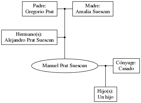 This is a graph with borders and nodes. Maybe there is an Imagemap used so the nodes may be linking to some Pages.