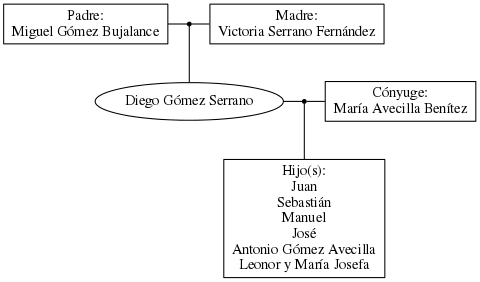 This is a graph with borders and nodes. Maybe there is an Imagemap used so the nodes may be linking to some Pages.