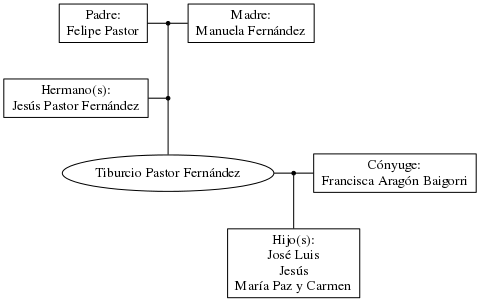 This is a graph with borders and nodes. Maybe there is an Imagemap used so the nodes may be linking to some Pages.