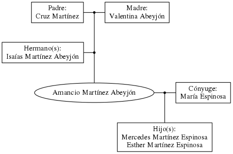 This is a graph with borders and nodes. Maybe there is an Imagemap used so the nodes may be linking to some Pages.