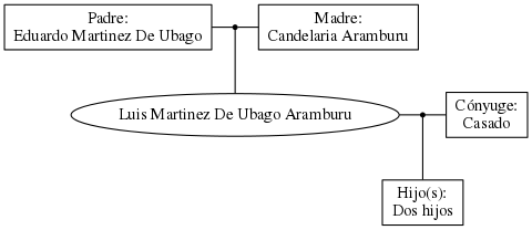 This is a graph with borders and nodes. Maybe there is an Imagemap used so the nodes may be linking to some Pages.