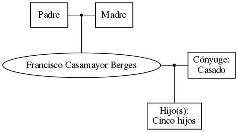 This is a graph with borders and nodes. Maybe there is an Imagemap used so the nodes may be linking to some Pages.