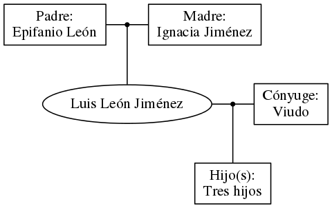 This is a graph with borders and nodes. Maybe there is an Imagemap used so the nodes may be linking to some Pages.