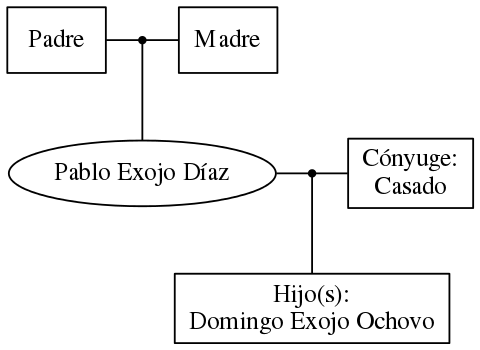 This is a graph with borders and nodes. Maybe there is an Imagemap used so the nodes may be linking to some Pages.