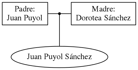 This is a graph with borders and nodes. Maybe there is an Imagemap used so the nodes may be linking to some Pages.