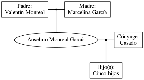 This is a graph with borders and nodes. Maybe there is an Imagemap used so the nodes may be linking to some Pages.