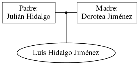 This is a graph with borders and nodes. Maybe there is an Imagemap used so the nodes may be linking to some Pages.