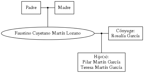 This is a graph with borders and nodes. Maybe there is an Imagemap used so the nodes may be linking to some Pages.