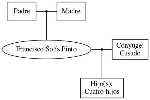 This is a graph with borders and nodes. Maybe there is an Imagemap used so the nodes may be linking to some Pages.