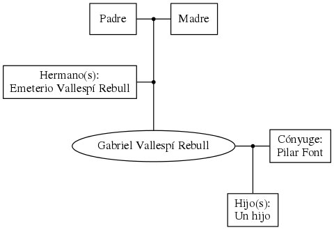 This is a graph with borders and nodes. Maybe there is an Imagemap used so the nodes may be linking to some Pages.