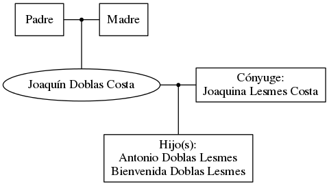 This is a graph with borders and nodes. Maybe there is an Imagemap used so the nodes may be linking to some Pages.