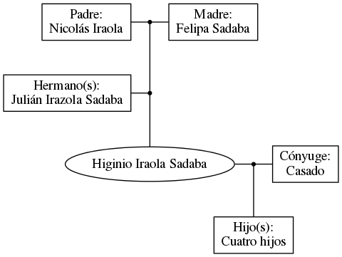 This is a graph with borders and nodes. Maybe there is an Imagemap used so the nodes may be linking to some Pages.