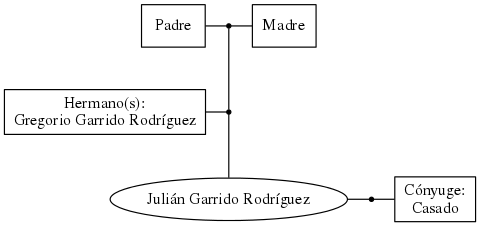 This is a graph with borders and nodes. Maybe there is an Imagemap used so the nodes may be linking to some Pages.