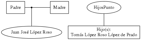 This is a graph with borders and nodes. Maybe there is an Imagemap used so the nodes may be linking to some Pages.