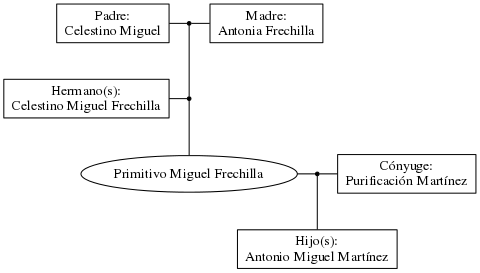 This is a graph with borders and nodes. Maybe there is an Imagemap used so the nodes may be linking to some Pages.