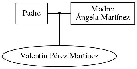 This is a graph with borders and nodes. Maybe there is an Imagemap used so the nodes may be linking to some Pages.