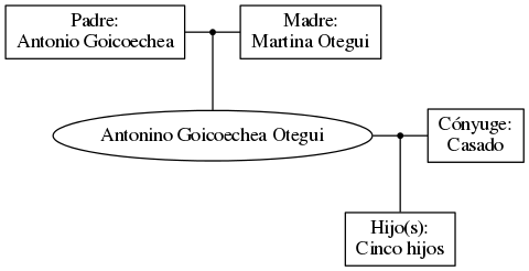 This is a graph with borders and nodes. Maybe there is an Imagemap used so the nodes may be linking to some Pages.