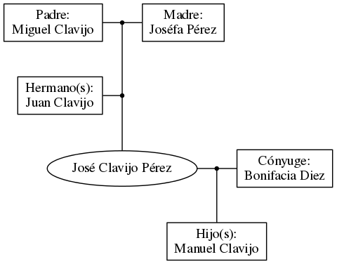 This is a graph with borders and nodes. Maybe there is an Imagemap used so the nodes may be linking to some Pages.