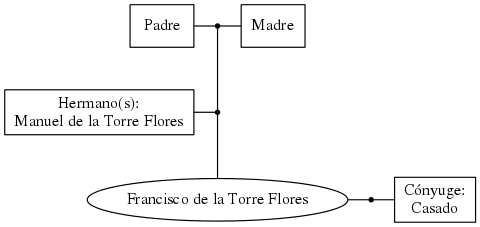 This is a graph with borders and nodes. Maybe there is an Imagemap used so the nodes may be linking to some Pages.