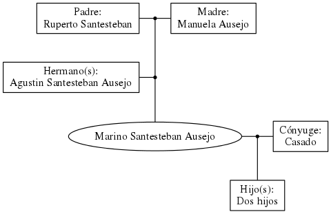 This is a graph with borders and nodes. Maybe there is an Imagemap used so the nodes may be linking to some Pages.