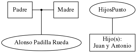 This is a graph with borders and nodes. Maybe there is an Imagemap used so the nodes may be linking to some Pages.